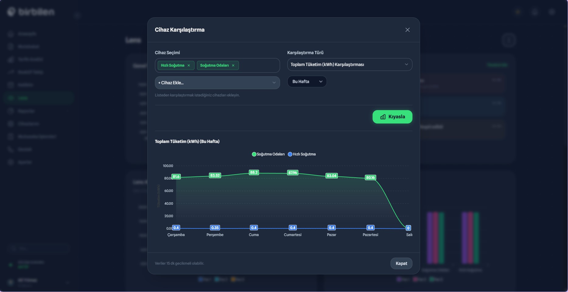 Enerji Takip ve Analiz Sistemi cihaz