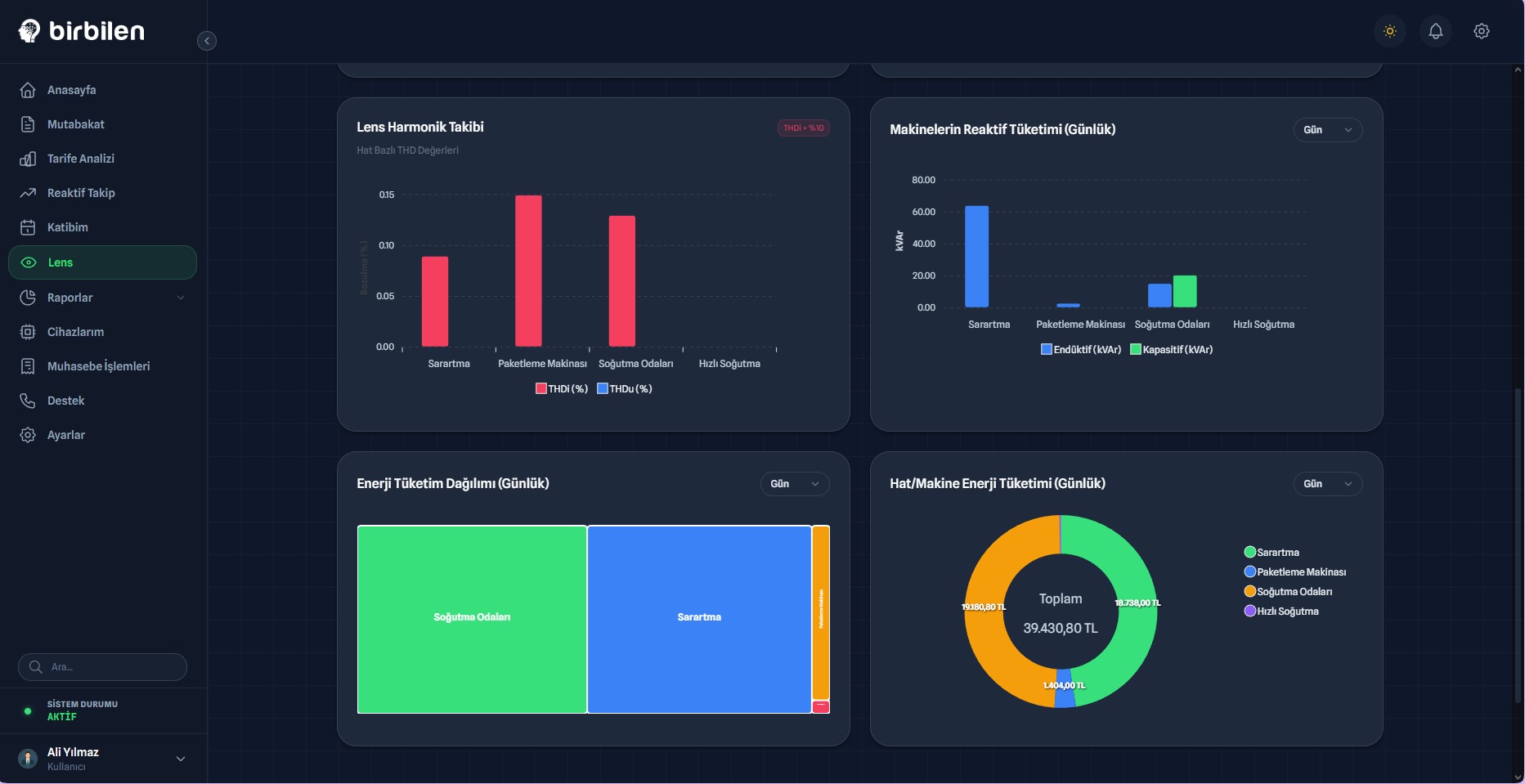 Enerji Takip ve Analiz Sistemi tkdk